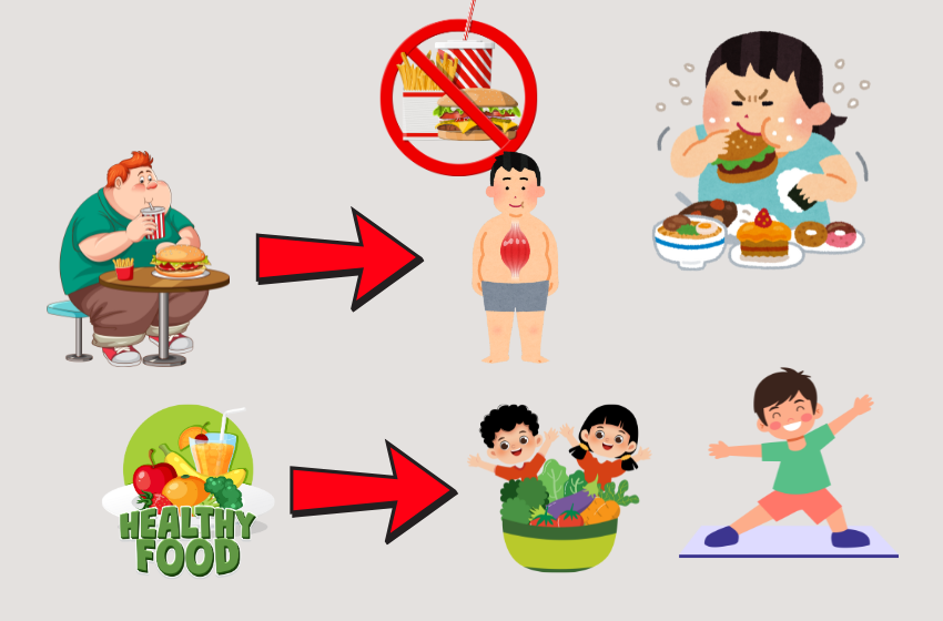 Childhood Obesity in Pakistan: A Growing Threat