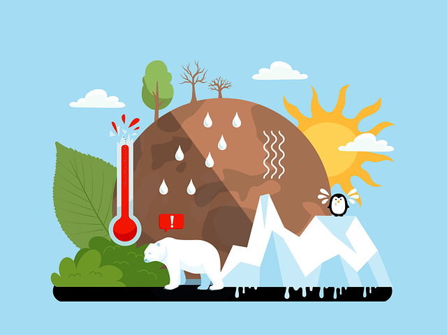 Climate change and environmental issues