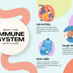 How to Boosting Immune System Naturally and Effectively