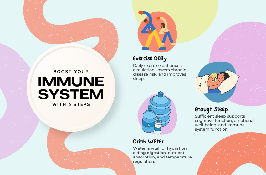 How to Boosting Immune System Naturally and Effectively
