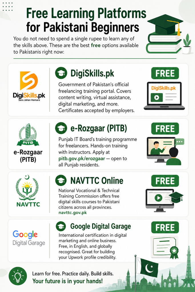 Free learning platforms for Pakistanis