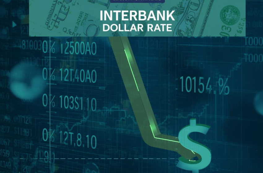 Interbank Dollar Rate Falls, Open Market Remains Stable