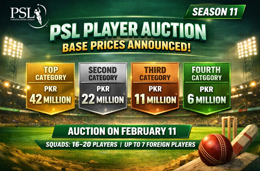 PSL Player Auction Base Prices Announced for Season 11