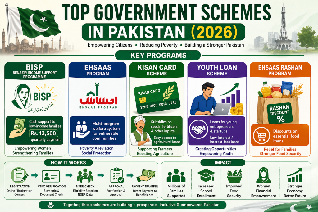 Top government schemes in Pakistan 2026
