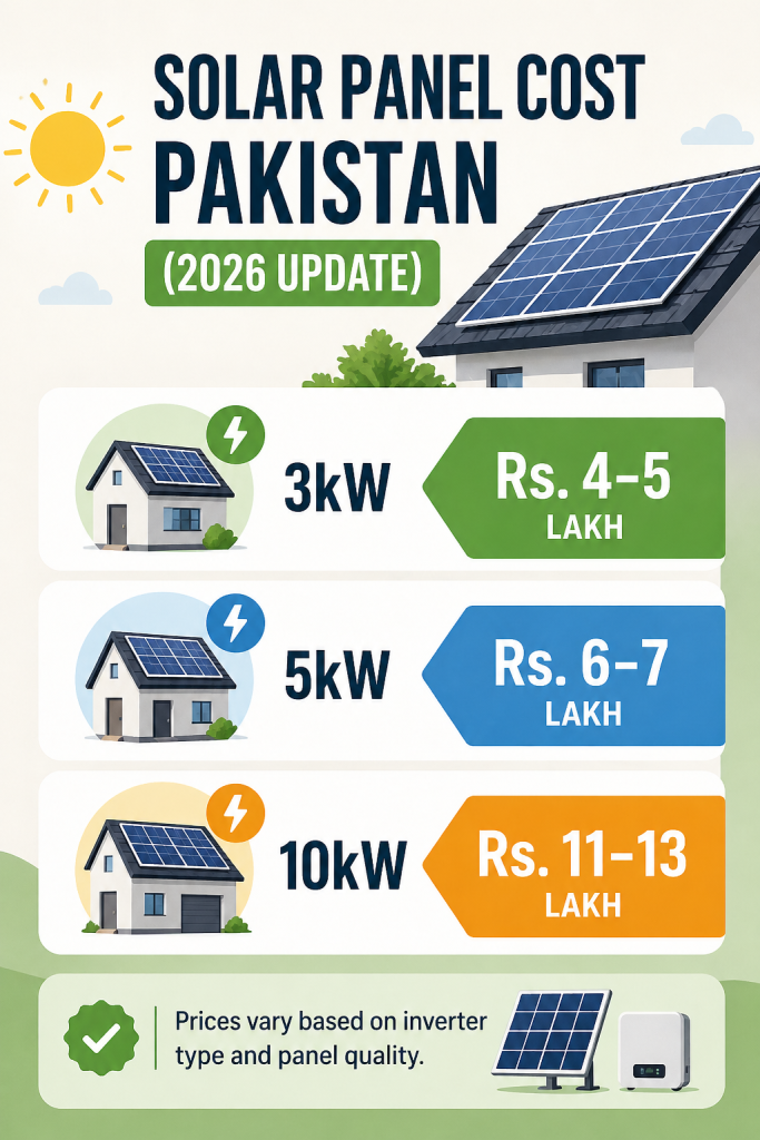 Solar panel costs in Pakistan 2026