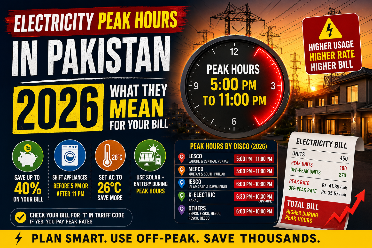 Electricity Peak Hours in Pakistan 2026 Explained