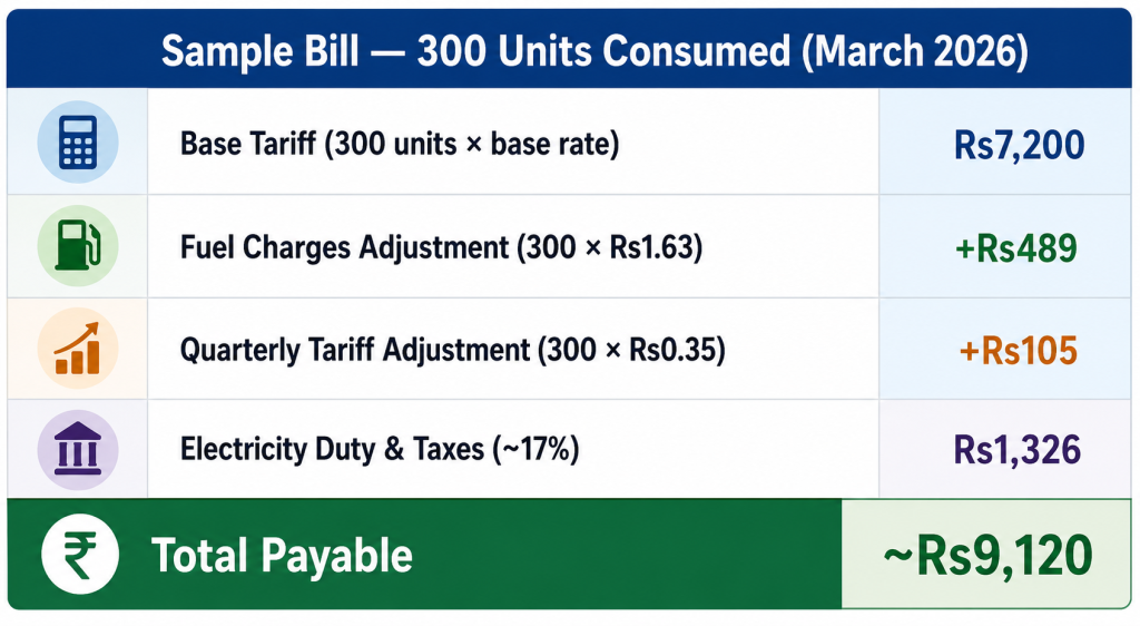 Sample Bill (March 2026)