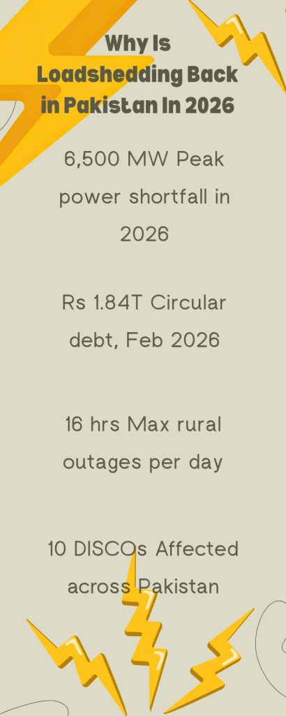 Why Is Loadshedding Back in Pakistan In 2026
