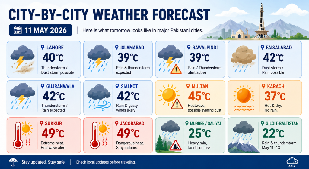 City by city weather forecast 