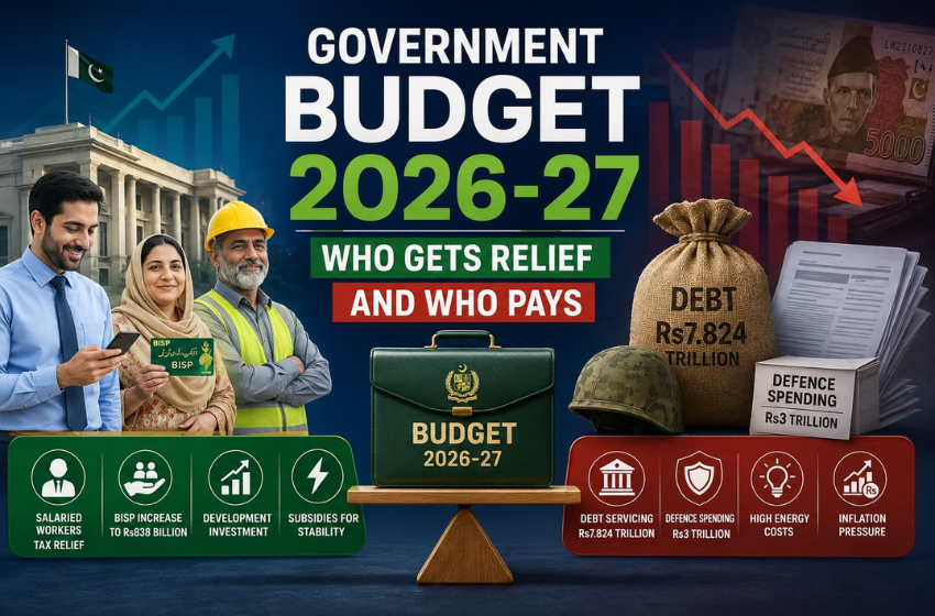 Pakistan Government Budget 2026-27 Could Change Your Salary, Taxes, and Bills