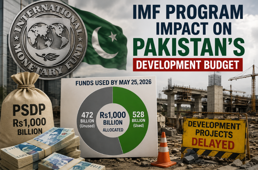 IMF Program Impact on Pakistan’s Development Budget in 2026