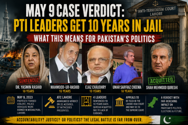 May 9 Case Verdict: PTI Leaders Get 10 Years in Jail: What This Means for Pakistan’s Politics
