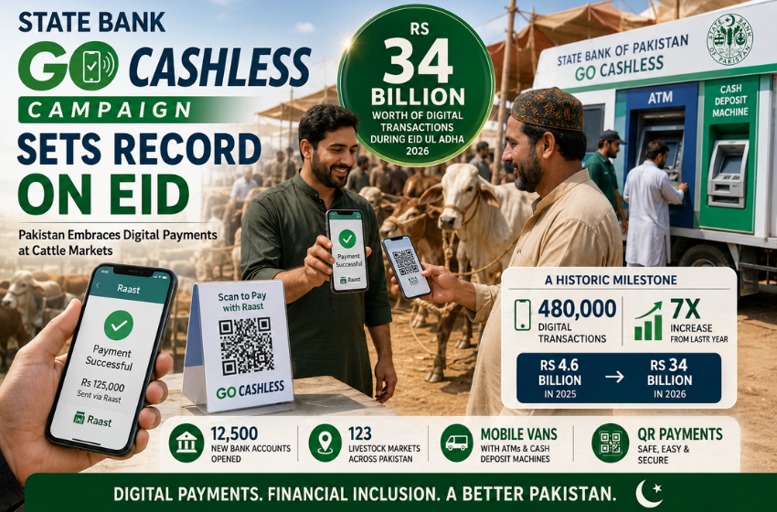 State Bank Go Cashless Campaign Sets Record on Eid ul Adha 2026